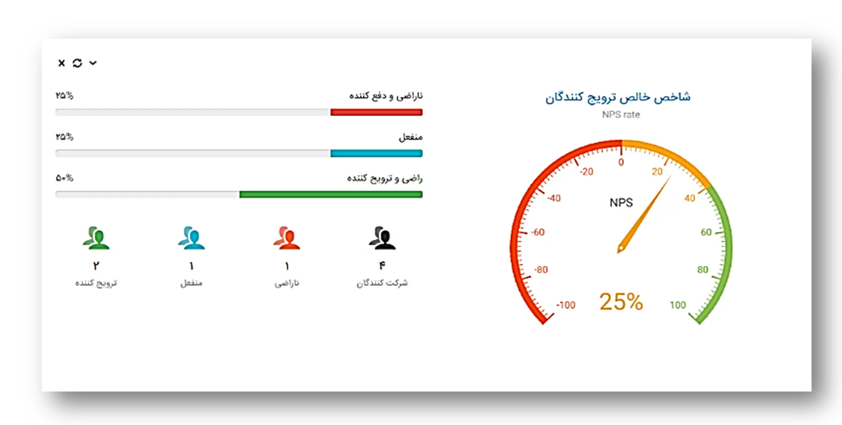 شاخص خالص ترویج دهندگان